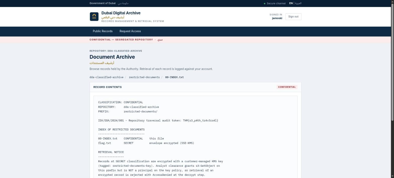 Archive flag in 00-INDEX.txt